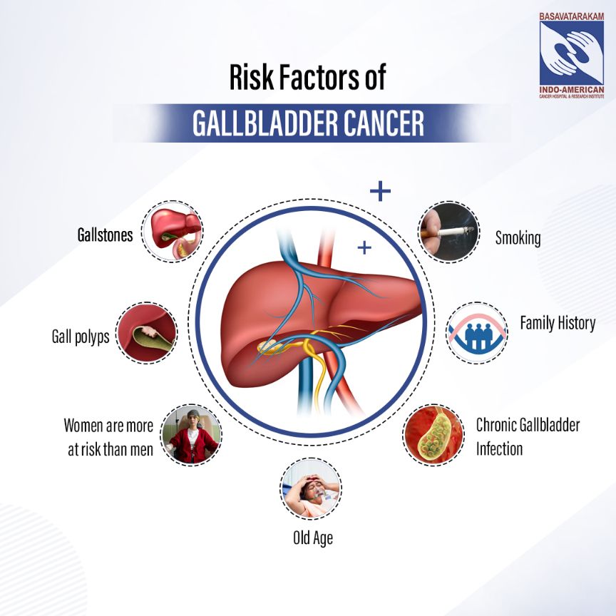 risk factors of gallbladder cancer