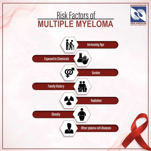 Multiple Myeloma: Causes, Symptoms, Diagnosis, And Treatment - Indo ...