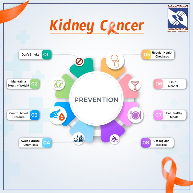 prevention of kidney cancer