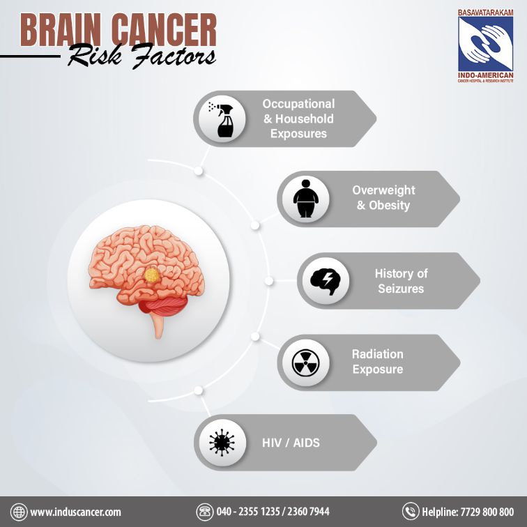 Risk factors of brain cancer