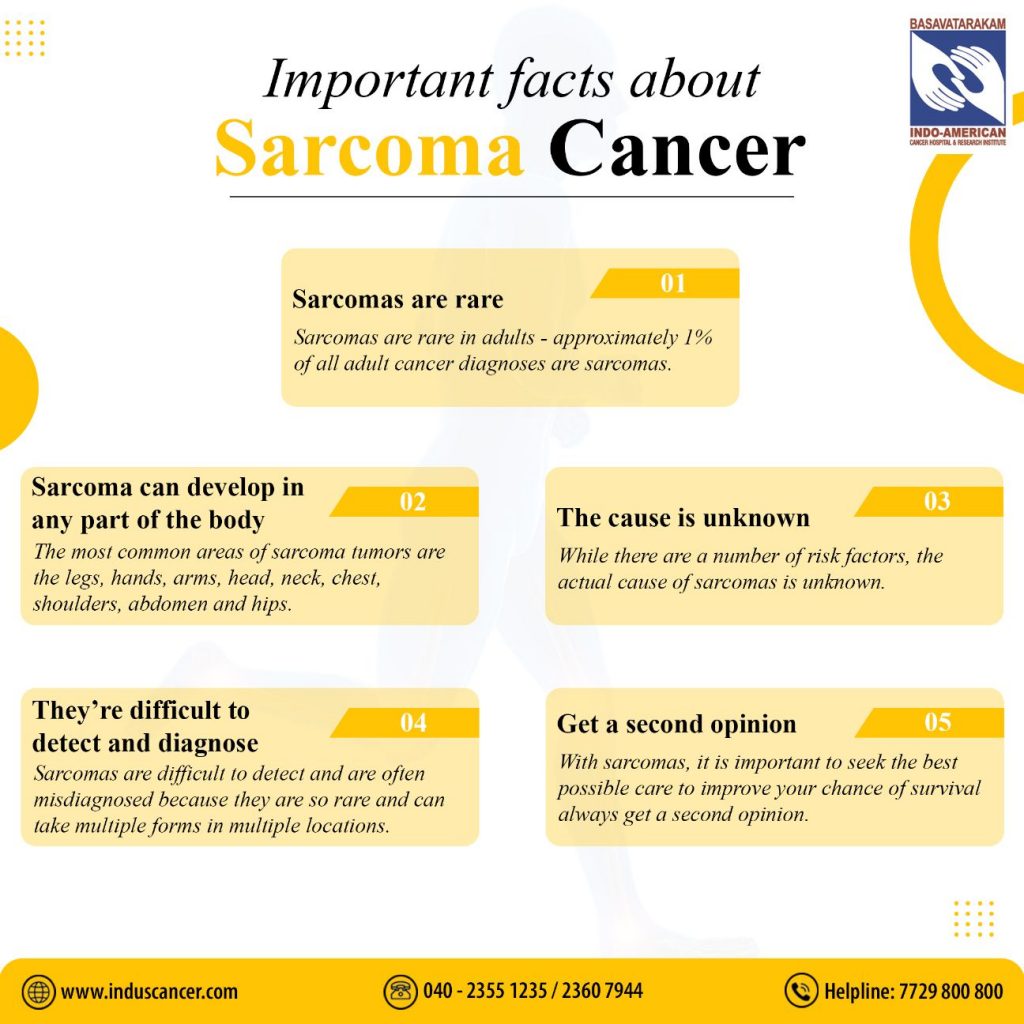 facts about Sarcoma Cancer