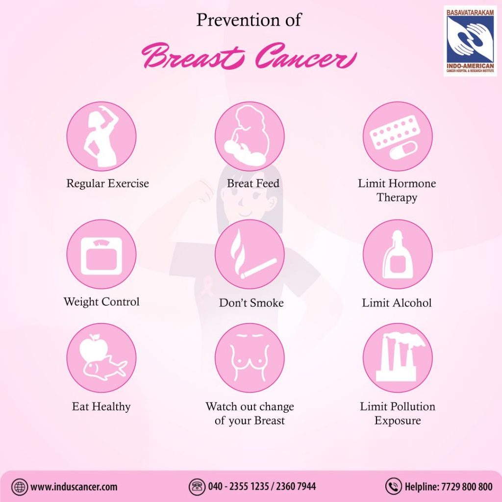 Prevention of Breast Cancer