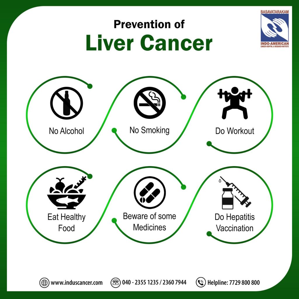 Prevention of Liver cancer