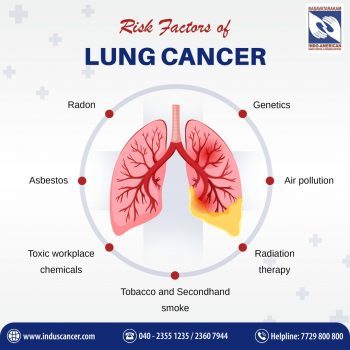 Risk factors of Lung Cancer