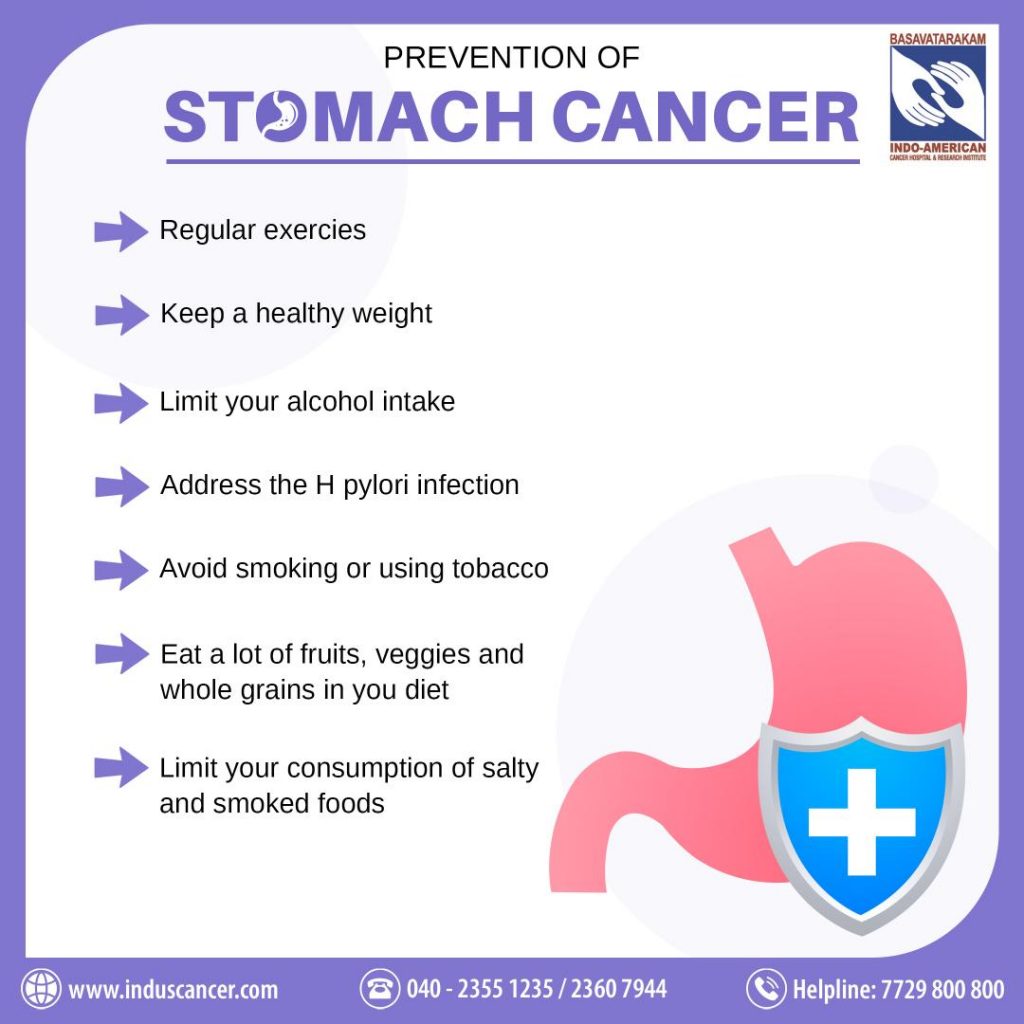 PREVENTION of Stomach Cancer