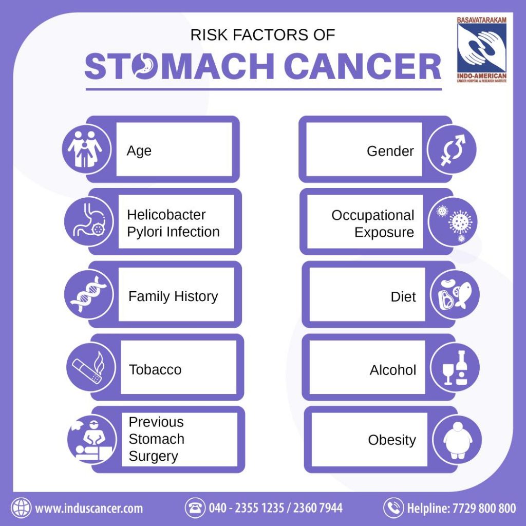risk factors of Stomach Cancer
