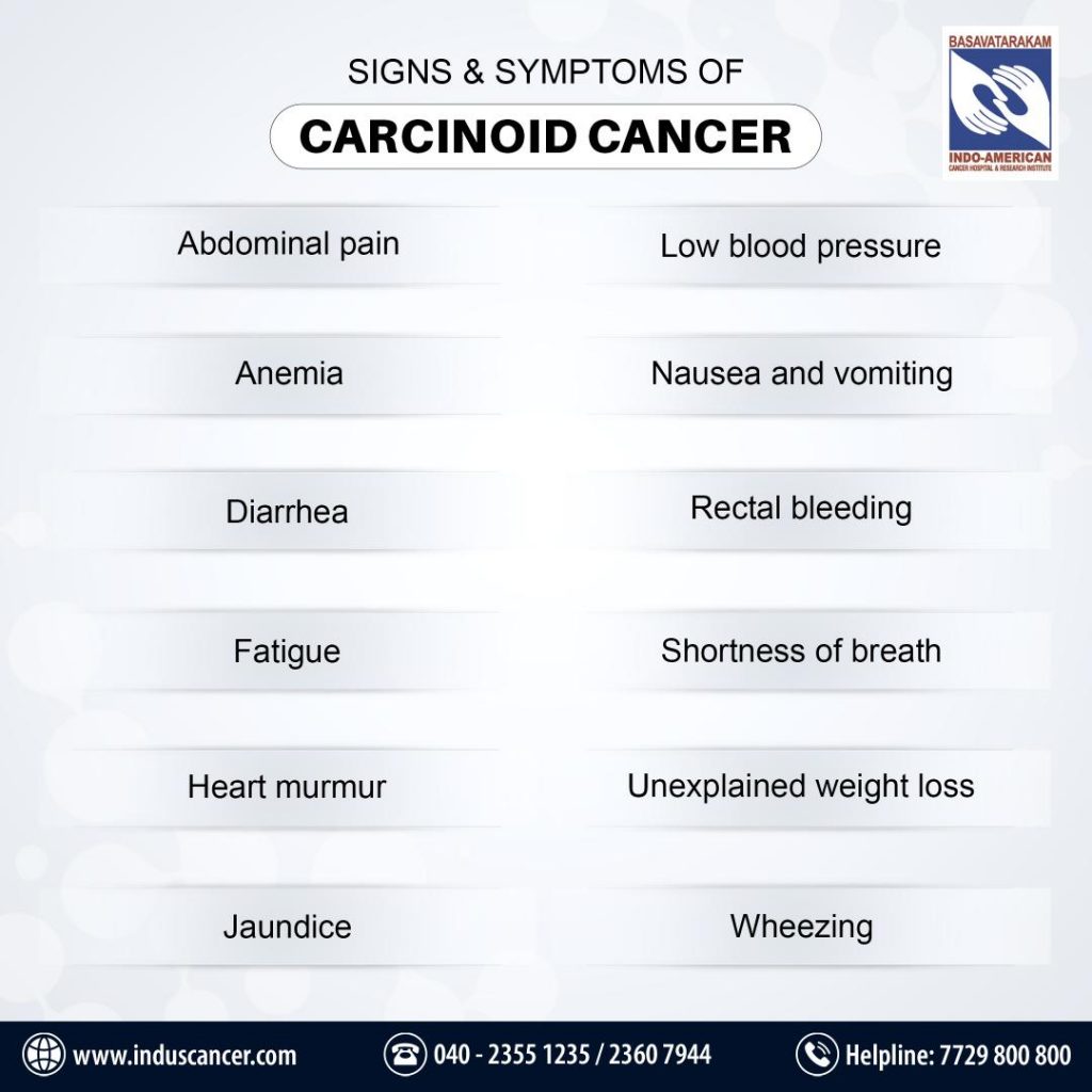 signs and of symptoms Carcinoid Cancers