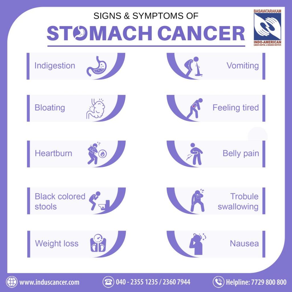 signs and symptoms of Stomach Cancer