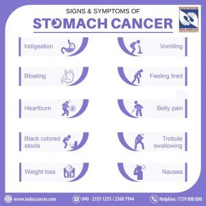 Stomach Cancer: A Comprehensive Guide - Induscancer