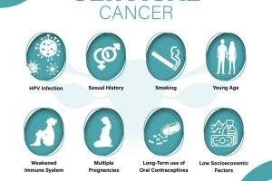 risk factors of cervical cancer