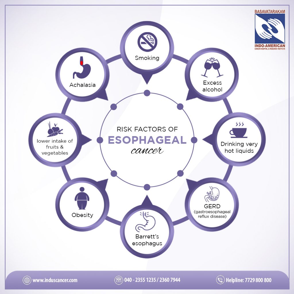 Risk Factors of Esophageal Cancer - Basavatarakam Indo American Cancer Hospital