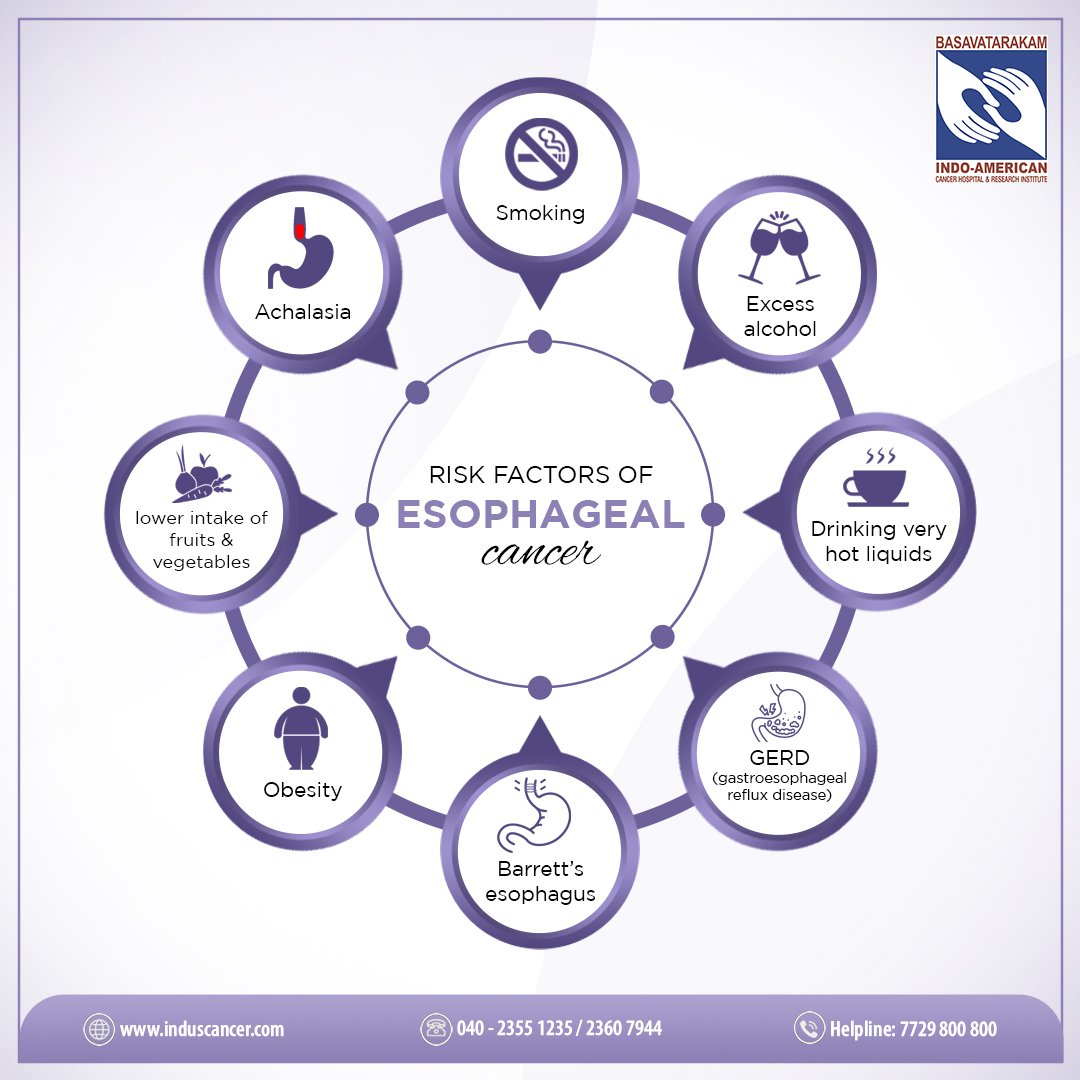 Esophageal Cancer Signs And Symptoms Causes Risk Factors And Prevention Tips Induscancer Esophageal Cancer Signs And Symptoms Causes Risk Factors And Prevention Tips Induscancer