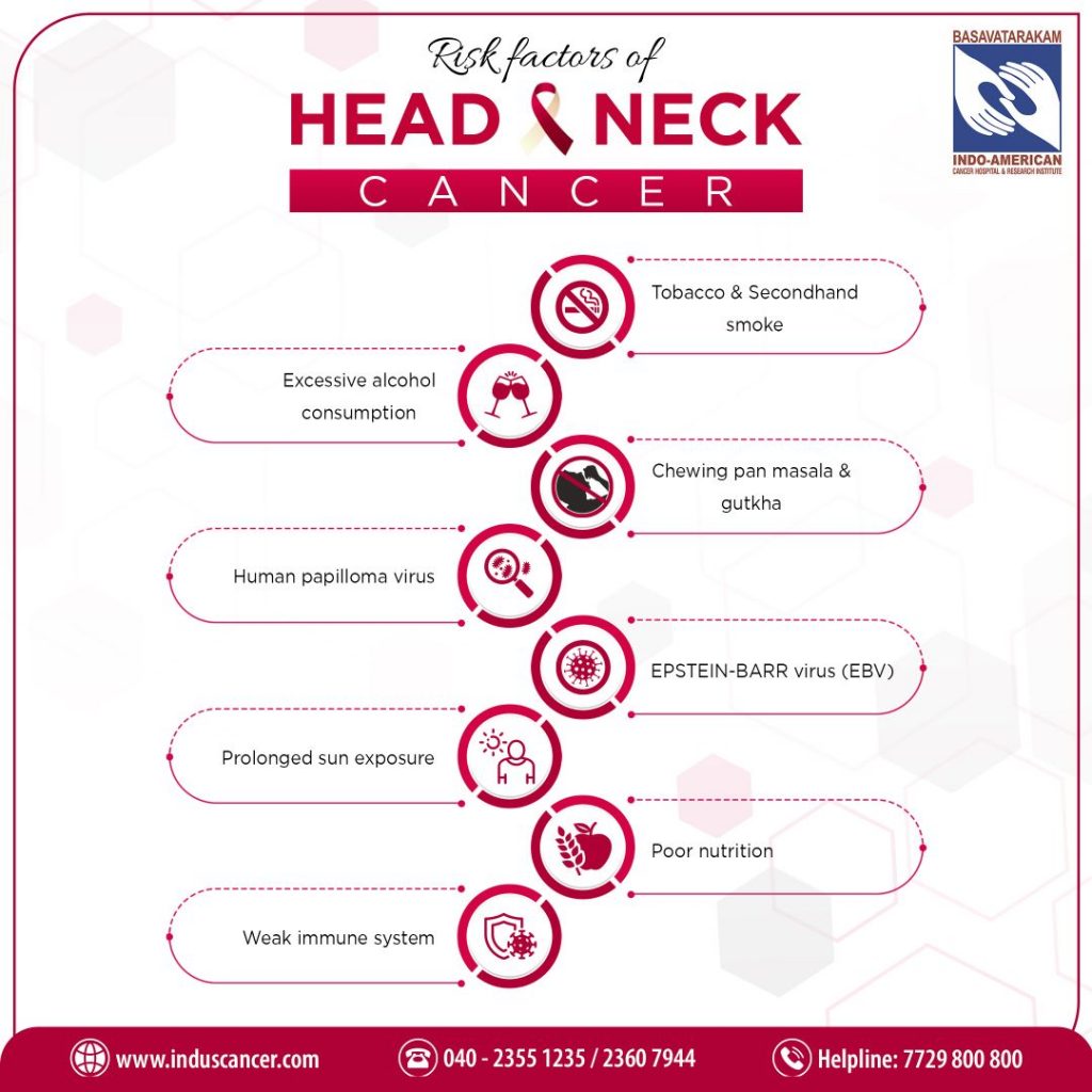 Risk factors of Head and Neck Cancer
