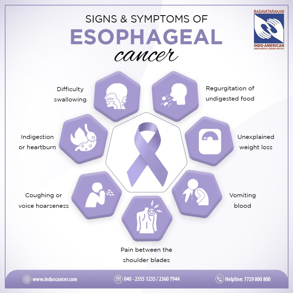 Signs and symptoms of Esophageal Cancer - Basavatarakam Indo American Cancer Hospital